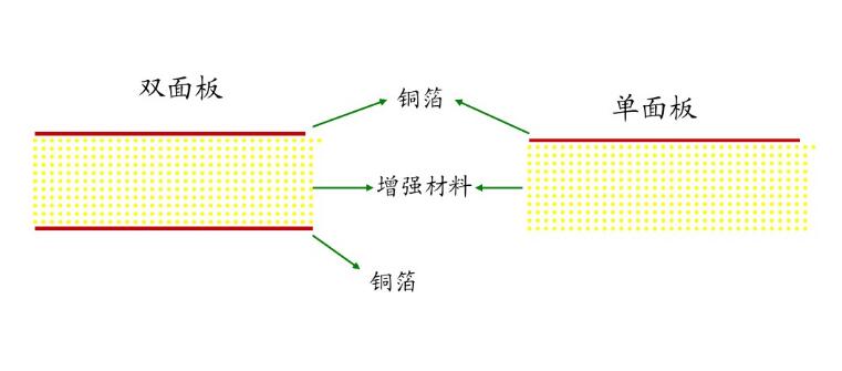 铝基覆铜板制作过程图片